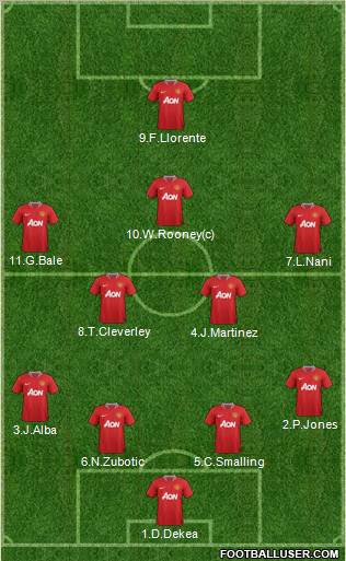 Manchester United Formation 2012