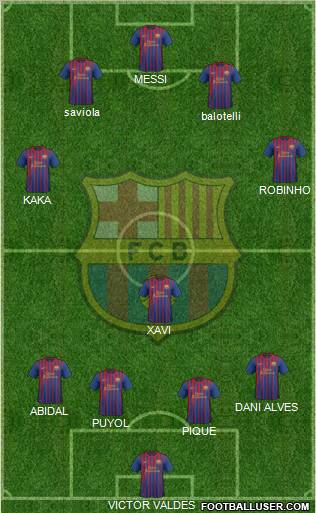F.C. Barcelona Formation 2012