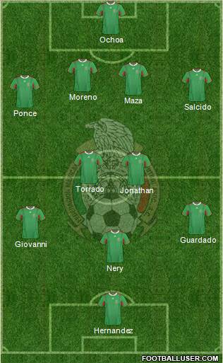 Mexico Formation 2012