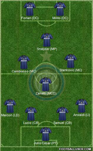 F.C. Internazionale Formation 2012