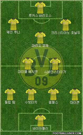Borussia Dortmund Formation 2012