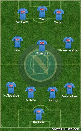 Napoli Formation 2012