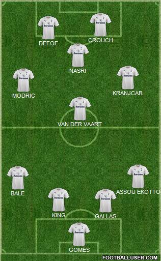 Tottenham Hotspur Formation 2012