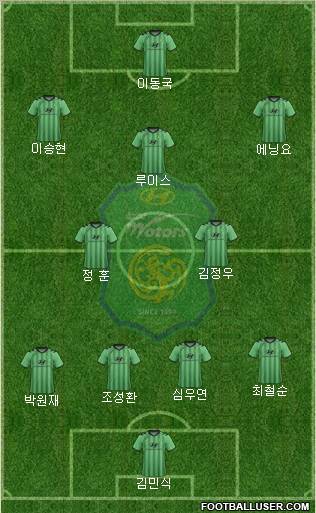 Jeonbuk Hyundai Motors Formation 2012