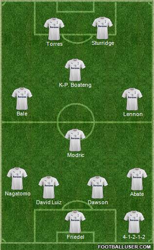 Tottenham Hotspur Formation 2012
