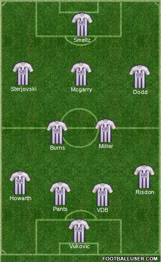 Perth Glory Formation 2012