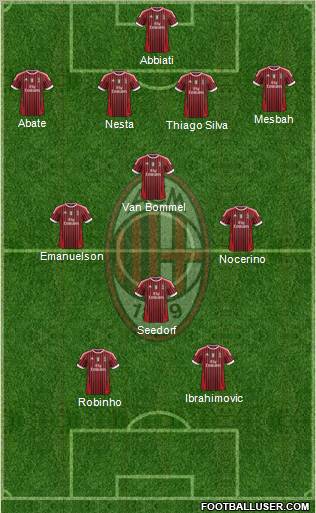 A.C. Milan Formation 2012