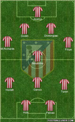 C. Atlético Madrid S.A.D. Formation 2012
