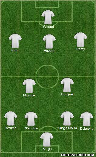 Dream Team Formation 2012