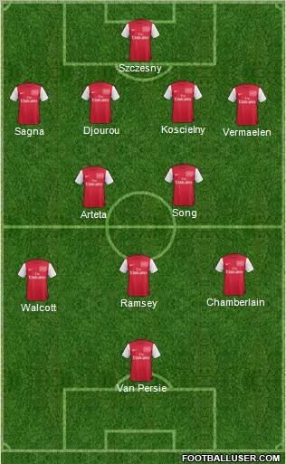 Arsenal Formation 2012