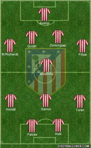 C. Atlético Madrid S.A.D. Formation 2012