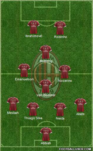 A.C. Milan Formation 2012