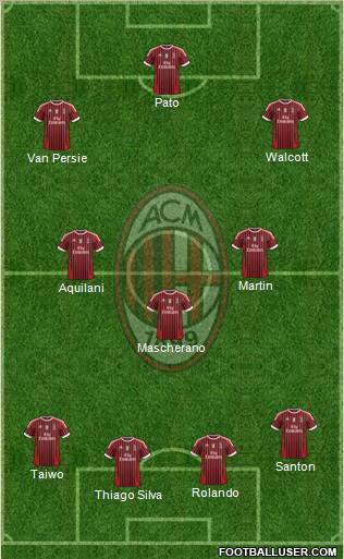A.C. Milan Formation 2012