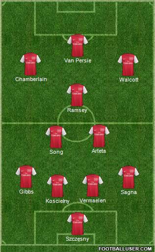 Arsenal Formation 2012