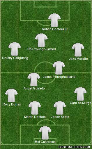 Dream Team Formation 2012