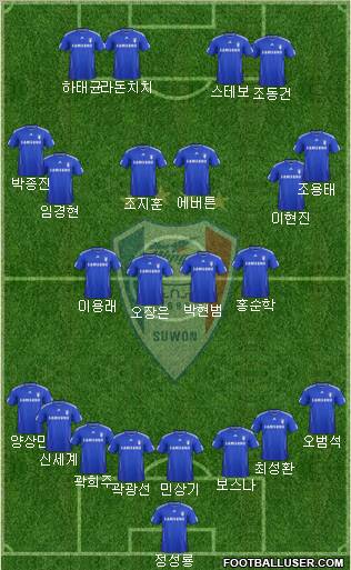 Suwon Samsung Blue Wings 4-3-2-1 football formation
