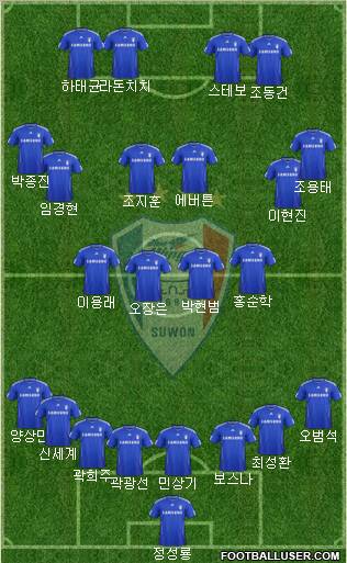 Suwon Samsung Blue Wings football formation