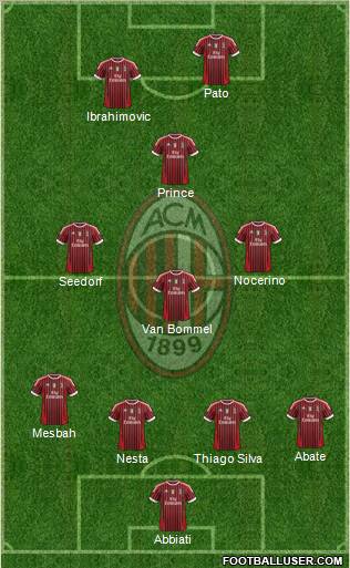A.C. Milan Formation 2012