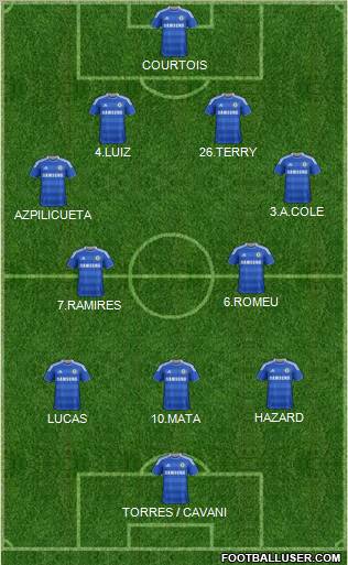 Chelsea Formation 2012