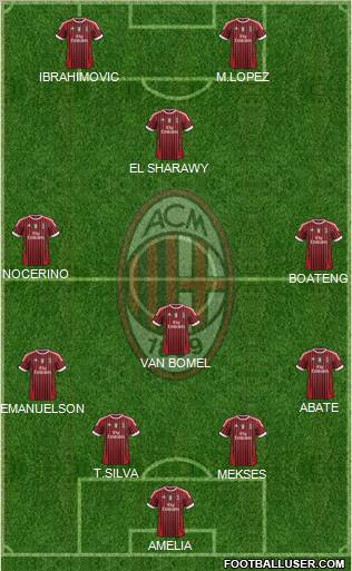 A.C. Milan Formation 2012