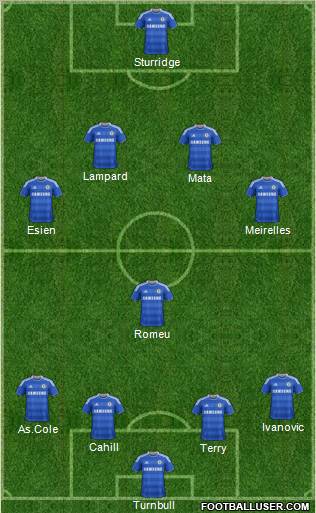 Chelsea Formation 2012