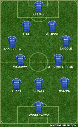 Chelsea Formation 2012