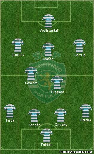 Sporting Clube de Portugal - SAD Formation 2012
