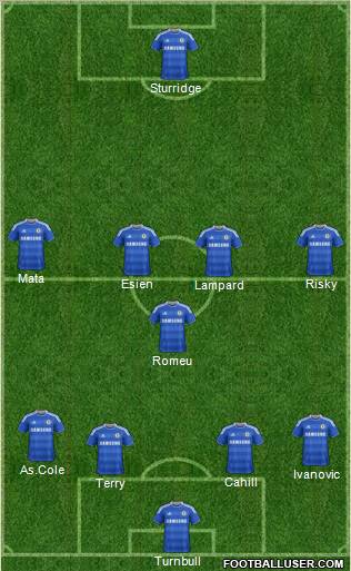 Chelsea Formation 2012