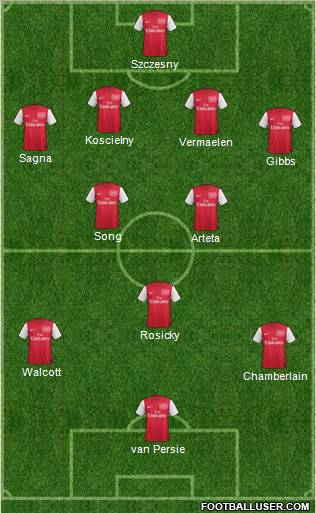 Arsenal Formation 2012