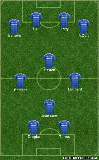 Chelsea Formation 2012