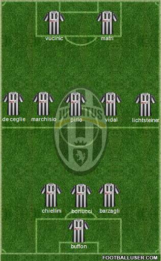 Juventus Formation 2012