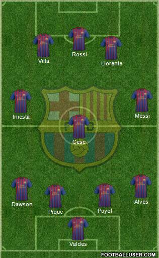 F.C. Barcelona Formation 2012