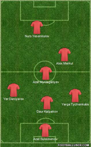 Dream Team Formation 2012