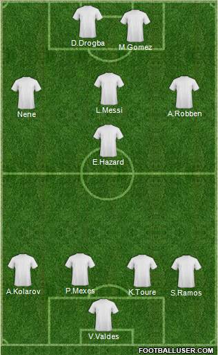 Dream Team Formation 2012
