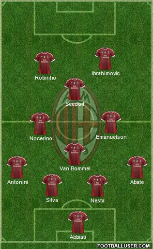A.C. Milan Formation 2012