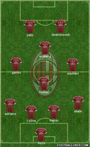 A.C. Milan Formation 2012