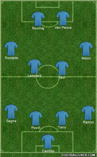 Dream Team Formation 2012