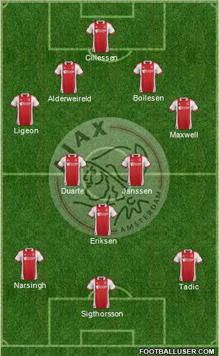 AFC Ajax Formation 2012
