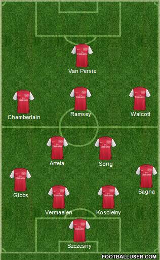 Arsenal Formation 2012