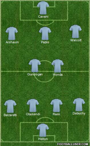 Champions League Team Formation 2012