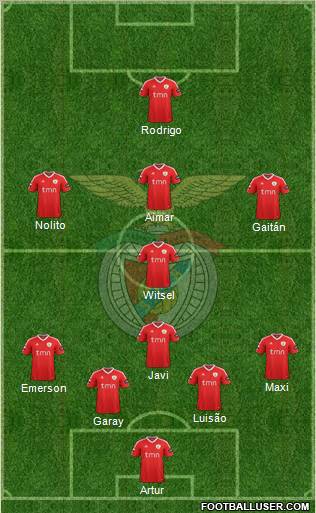 Sport Lisboa e Benfica - SAD Formation 2012