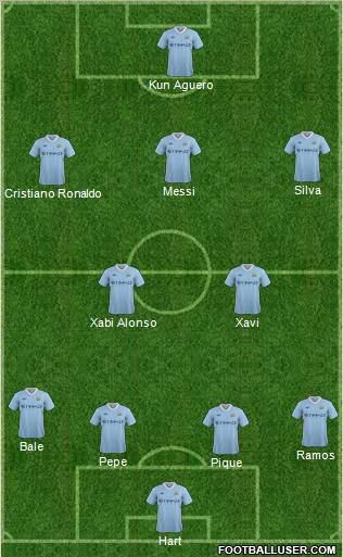 Manchester City Formation 2012