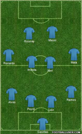 Dream Team Formation 2012