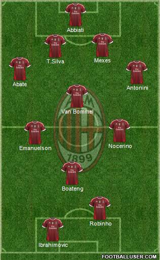 A.C. Milan Formation 2012