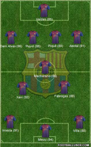 F.C. Barcelona Formation 2012