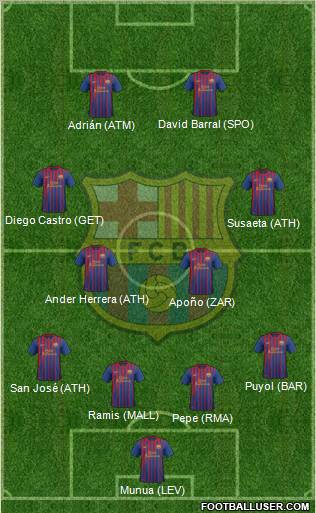 F.C. Barcelona Formation 2012