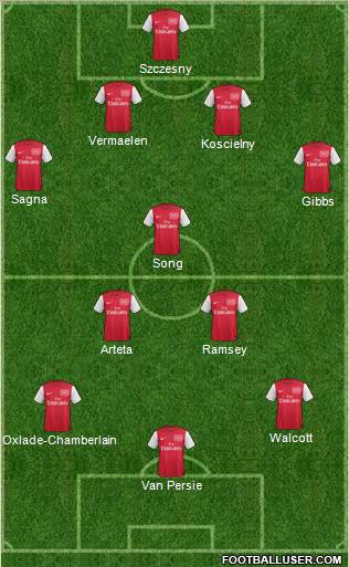 Arsenal Formation 2012