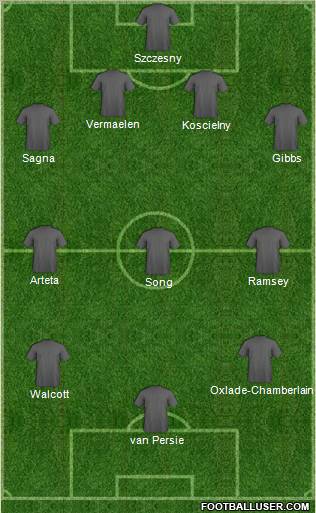 Arsenal Formation 2012
