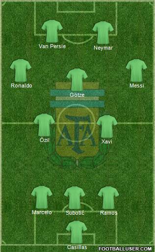 Argentina Formation 2012