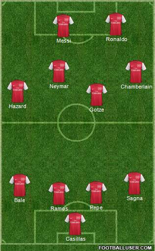 Arsenal Formation 2012